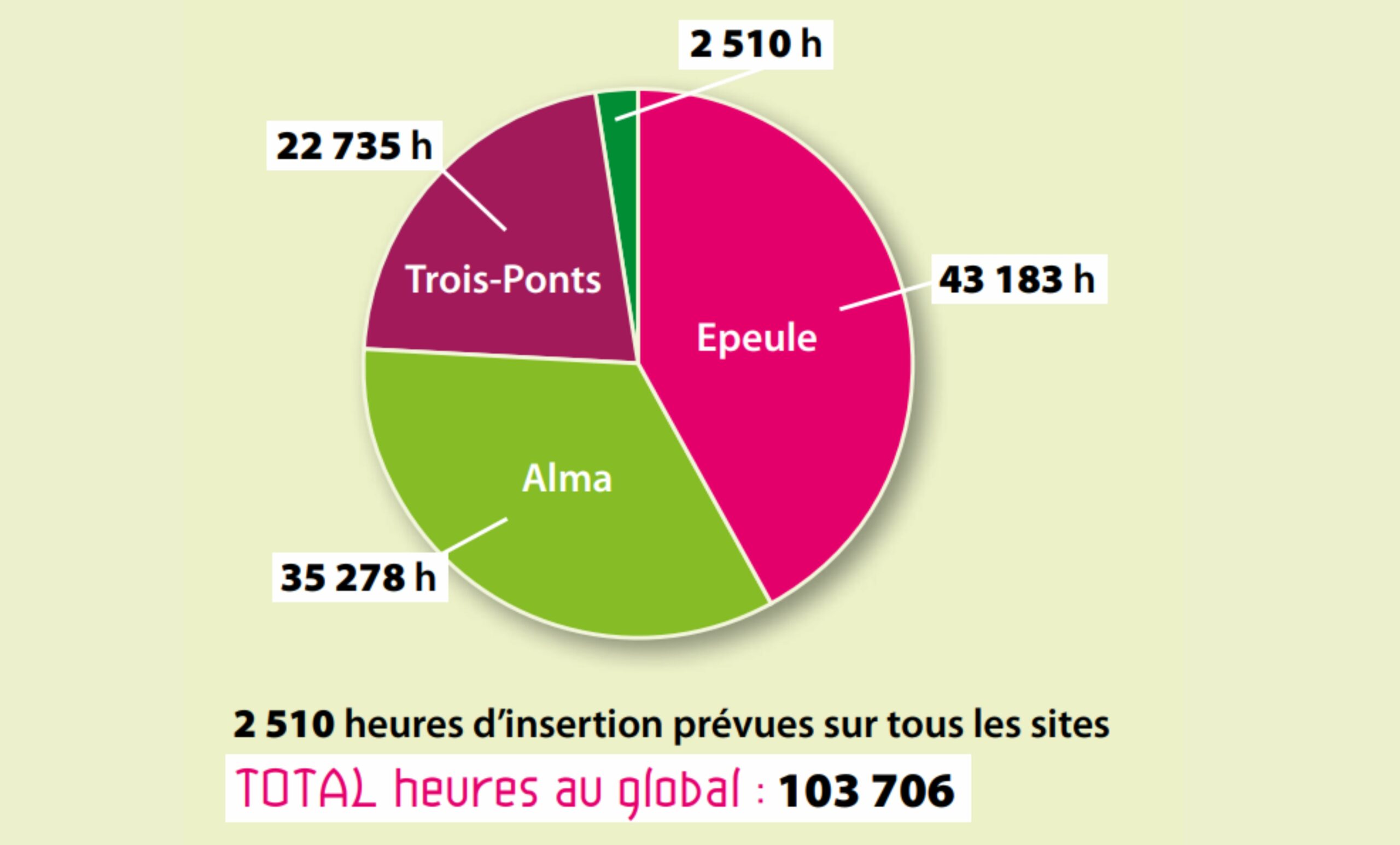 les futures opportunités à saisir